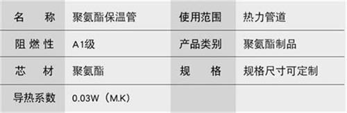 鞍山聚氨酯直埋保温管产品参数