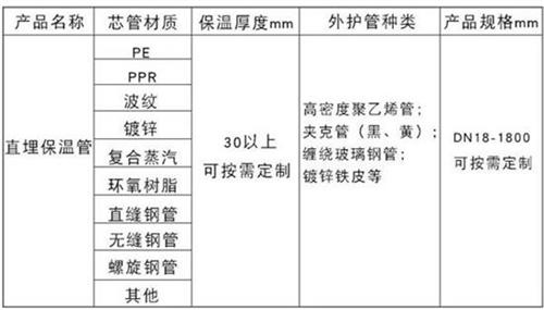 鞍山热力聚氨酯保温管加工产品材质